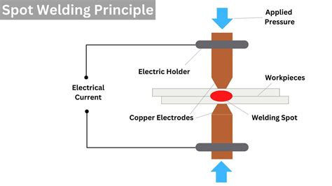 types of spot welding